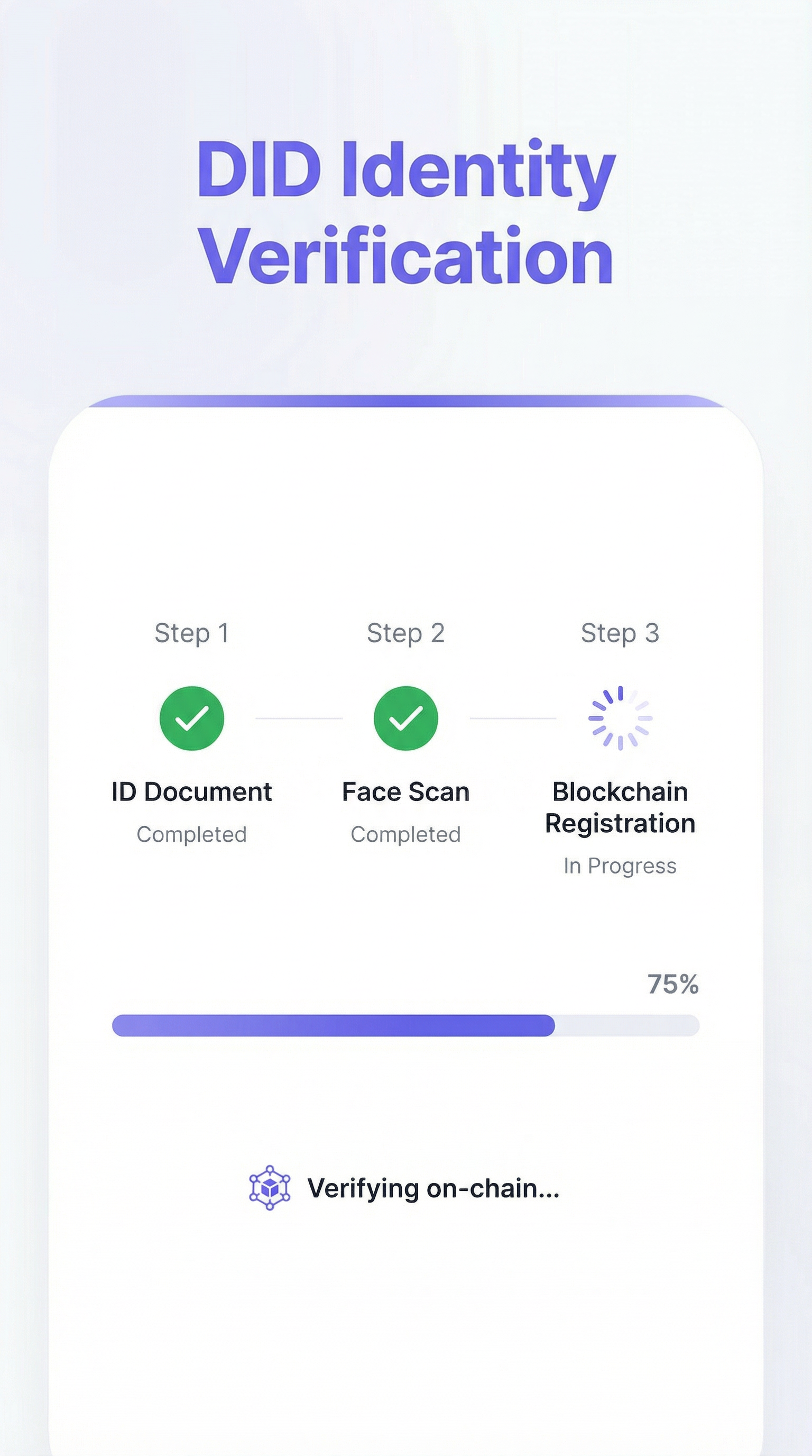DID Identity Verification